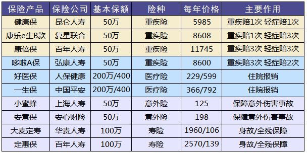 買(mǎi)保險和保險公司大小有關(guān)系嗎？