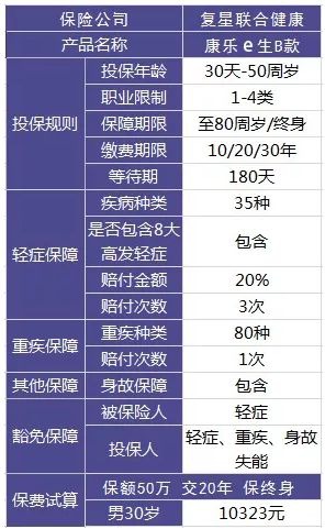 買(mǎi)保險和保險公司大小有關(guān)系嗎？