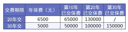買保險前，這3個建議一定能幫到你