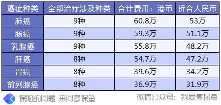買保險前，這3個建議一定能幫到你