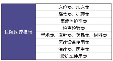 平安e生保百萬(wàn)醫療險測評