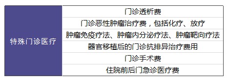 平安e生保百萬(wàn)醫療險測評