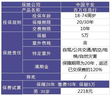 平安百萬(wàn)任我行好不好，值不值得買(mǎi)？