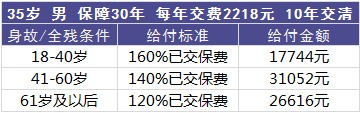 平安百萬(wàn)任我行好不好，值不值得買(mǎi)？