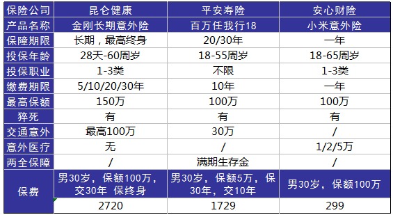 平安百萬(wàn)任我行好不好，值不值得買(mǎi)？