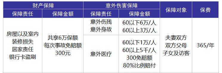 平安合家歡卡好不好？值不值得購(gòu)買(mǎi)？