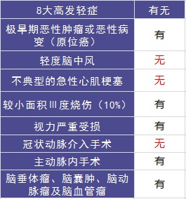平安守護(hù)福重疾險測評