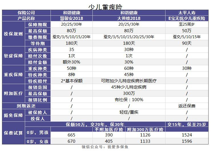 老人和小孩該買(mǎi)什么重疾險，有什么推薦？