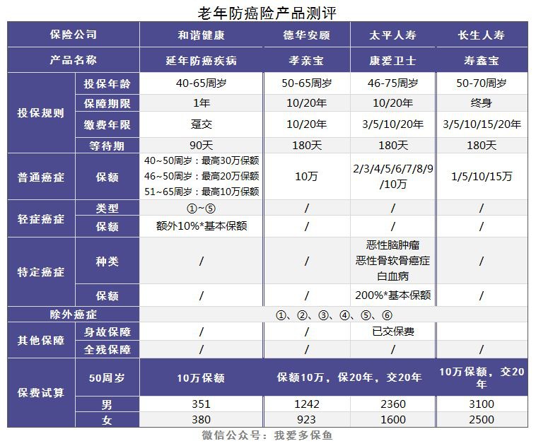 老人和小孩該買(mǎi)什么重疾險，有什么推薦？