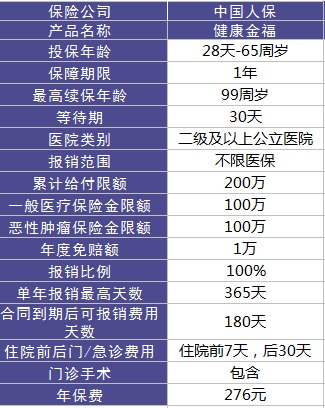 健康金福百萬(wàn)醫療險測評