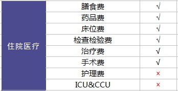 健康金福百萬(wàn)醫療險測評
