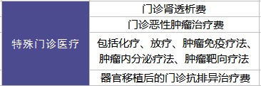健康金福百萬(wàn)醫療險測評