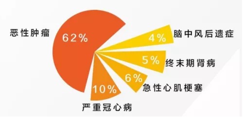 網(wǎng)上買保險理賠會不會很難？