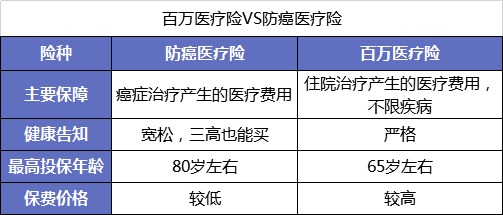父母的保險(xiǎn)該怎么買？