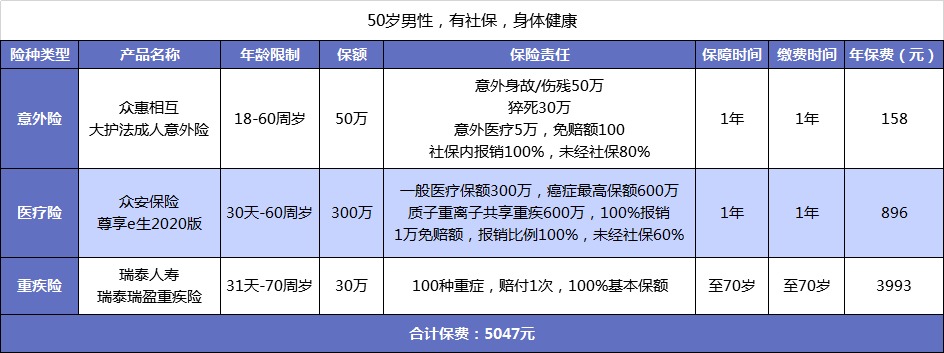 父母的保險(xiǎn)該怎么買？