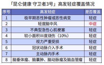 巨劃算！這款多次賠付不分組的重疾險(xiǎn)絕了