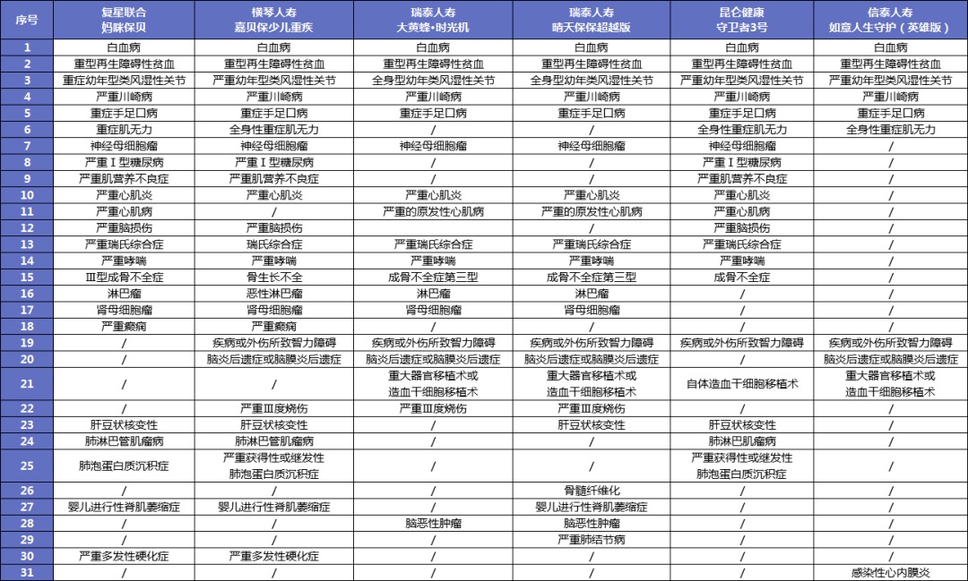 孩子的重疾險(xiǎn)，家長(zhǎng)這樣挑選才明智！