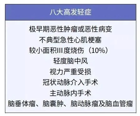孩子的重疾險(xiǎn)，家長(zhǎng)這樣挑選才明智！
