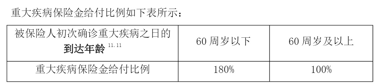 重疾險(xiǎn)挑選太復(fù)雜？那是你看不懂保險(xiǎn)條款！