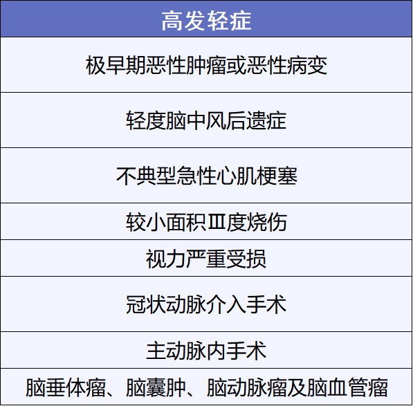 重疾險(xiǎn)挑選太復(fù)雜？那是你看不懂保險(xiǎn)條款！