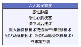 給孩子買(mǎi)重疾險(xiǎn)太糾結(jié)？這3個(gè)問(wèn)題先弄清！