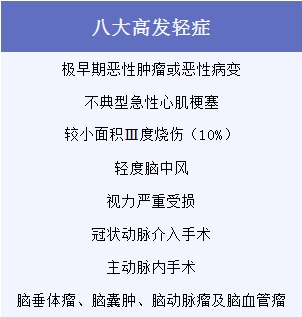 有了幾百塊的醫(yī)療險，還需要買幾千塊的重疾險嗎？
