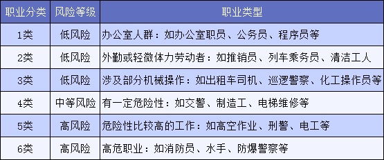 明明是正當(dāng)職業(yè)，卻不能買(mǎi)保險(xiǎn)，你中招了嗎？