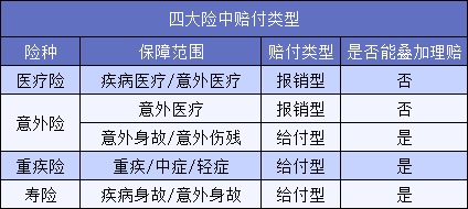 買(mǎi)了5份保險(xiǎn)結(jié)果只賠1份？不懂這一點(diǎn)要花冤枉錢(qián)！