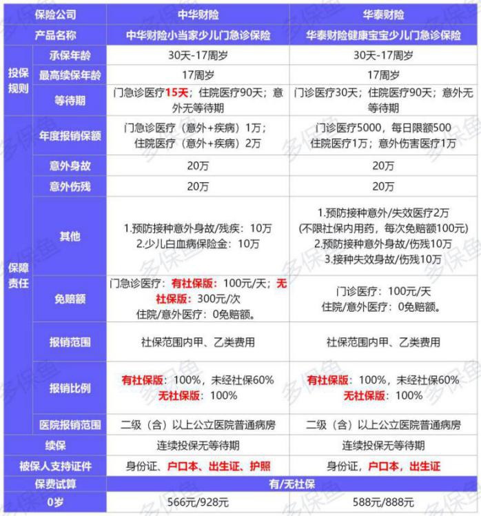 12月最值得買(mǎi)的醫療險名單