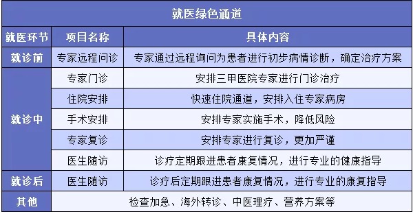 "醫(yī)療險增值服務(wù)越多產(chǎn)品越好嗎？