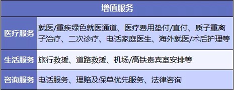 醫(yī)療險增值服務(wù)越多產(chǎn)品越好嗎？