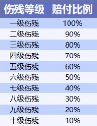 不同年齡段的人，意外險(xiǎn)這樣買才合適！
