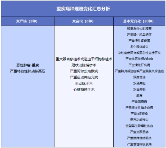 舊產(chǎn)品可按新規(guī)賠!買重疾險(xiǎn)的好機(jī)會來了?