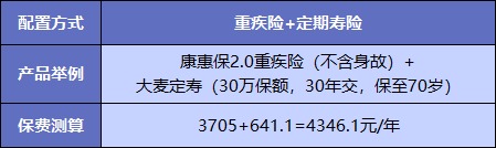  買重疾險不加身故，真的省錢了嗎？