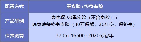  買重疾險不加身故，真的省錢了嗎？