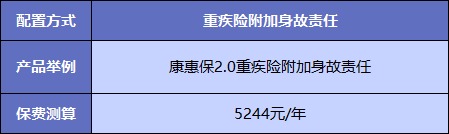  買重疾險不加身故，真的省錢了嗎？