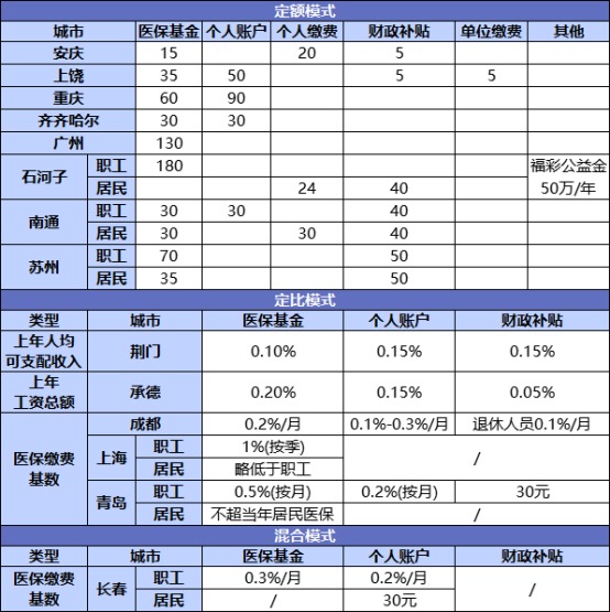 國家正在推行的社保第六險:長(cháng)護險,能做什么?