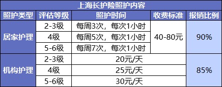 國家正在推行的社保第六險:長(cháng)護險,能做什么?