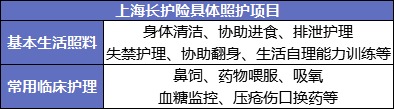國家正在推行的社保第六險:長(cháng)護險,能做什么?
