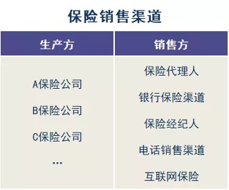 存款變保險(xiǎn)？關(guān)于保險(xiǎn)銷售你必須知道的真相！