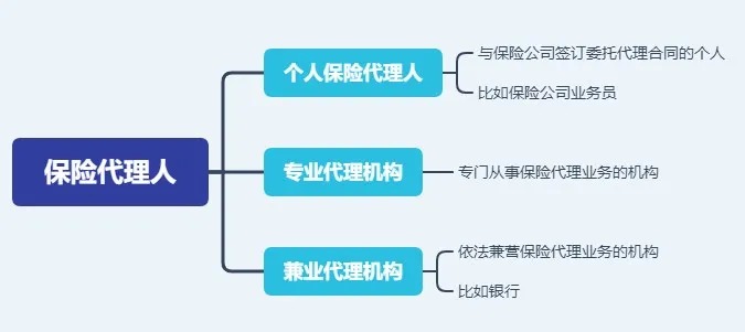 存款變保險(xiǎn)？關(guān)于保險(xiǎn)銷售你必須知道的真相！