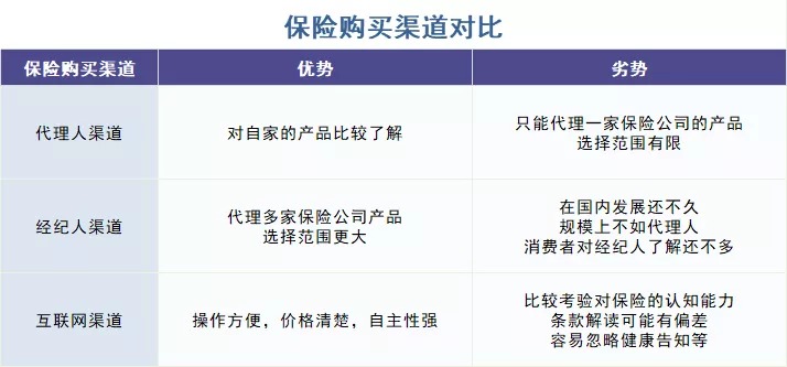 存款變保險(xiǎn)？關(guān)于保險(xiǎn)銷售你必須知道的真相！