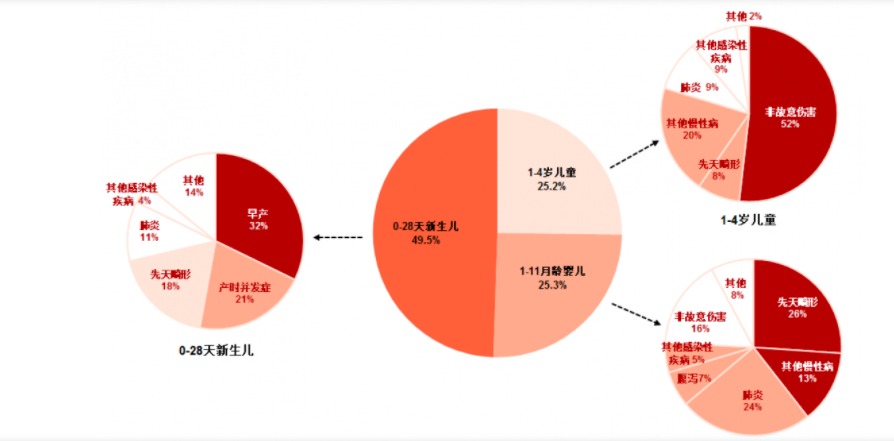 給孩子買保險,需要注意什么?