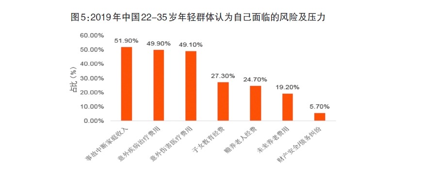 給孩子買保險,需要注意什么?