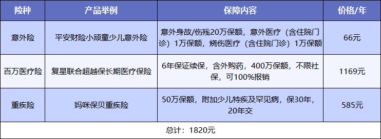 給孩子買保險,需要注意什么?