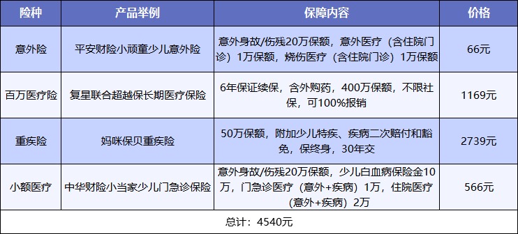 給孩子買保險,需要注意什么?