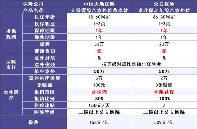 50歲以上爸媽?zhuān)€能買(mǎi)什么保險(xiǎn)？看完你就懂了！