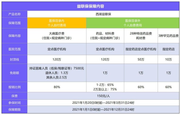 益聯(lián)保vs百萬(wàn)醫療險怎么選？