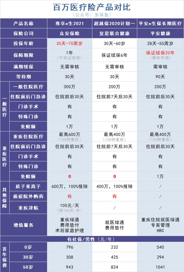 政策解讀丨你買(mǎi)的百萬(wàn)醫(yī)療險(xiǎn)或?qū)⑼J郏? width=