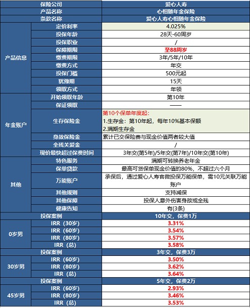 愛心人壽心相隨年金保險(xiǎn)測評